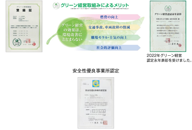 取組みによるメリット